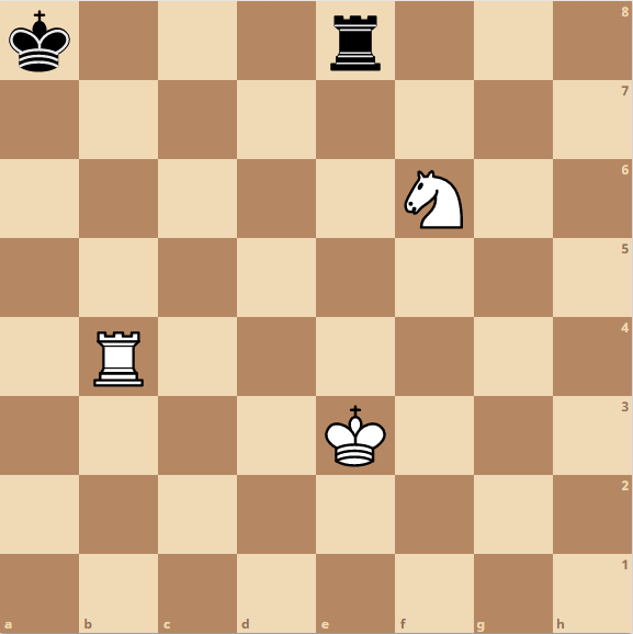 Der König steht im Schach