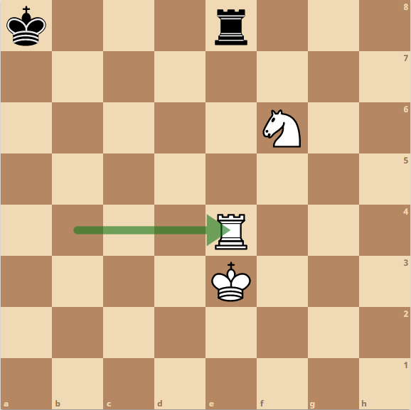 Das Schach wird geblockt